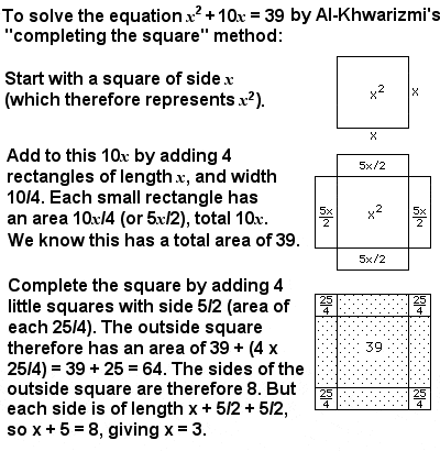An example of Al-Khwarizmi’s “completing the square” method for solving quadratic equations
