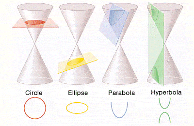 Apollonius conics