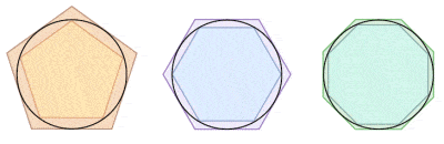 Aproximación del área del círculo por el método de agotamiento de Arquímedes