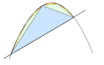 Archimedes parabola