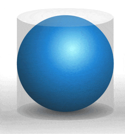 Arquímedes mostró que el volumen y el área de una esfera son dos tercios de los de su cilindro circunscrito.