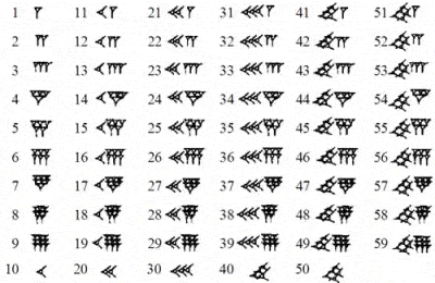 Babylonian numerals