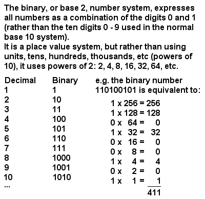 Binary options mathematical formula
