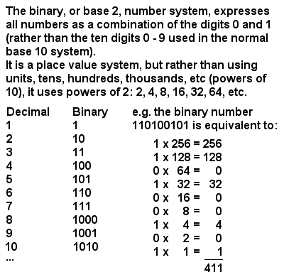 Binary