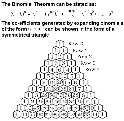 Binomial theorem