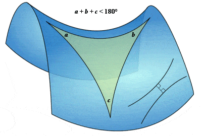 Bolyai hyperbolic