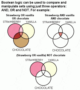 Boole logic