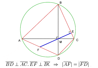 Brahmagupta’s Theorem on cyclic quadrilaterals