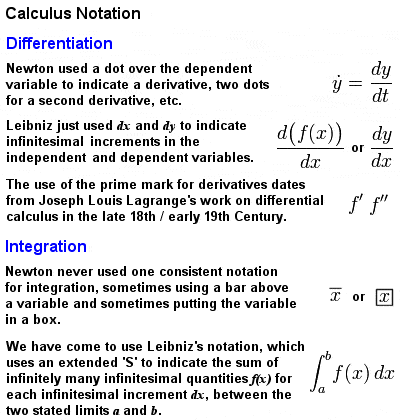 Calculus notation