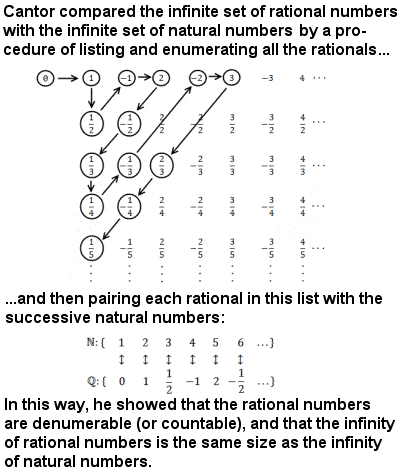 Cantor bijection