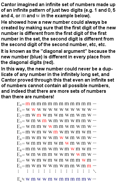 Cantor’s diagonal argument for the existence of uncountable sets