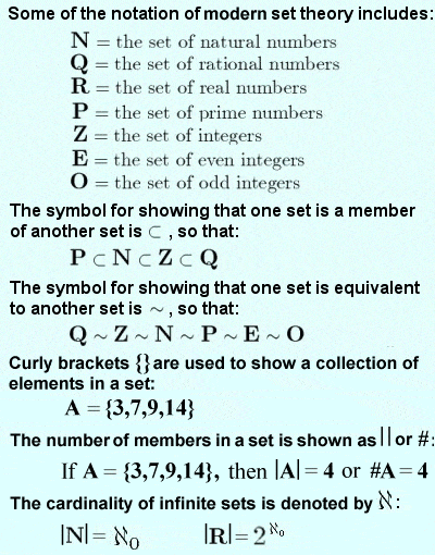 Modern set theory notation