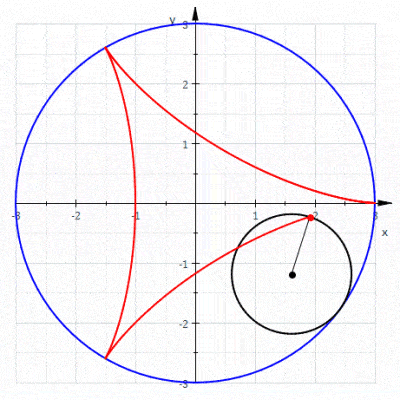 Cardano circles