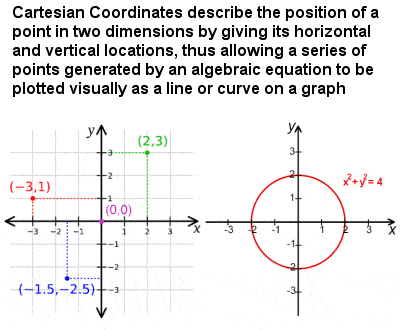 Cartesian coordinates