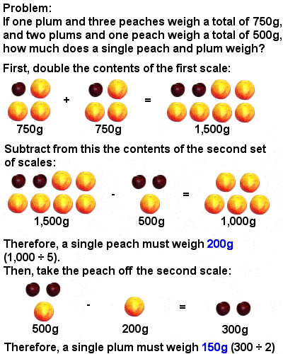 Chinese equation