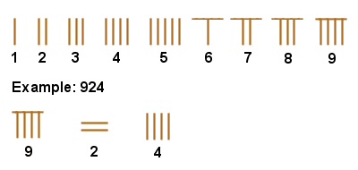 Chinese numerals