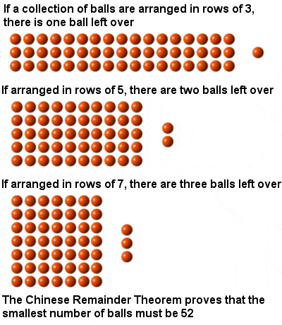 Chinese remainder theorem