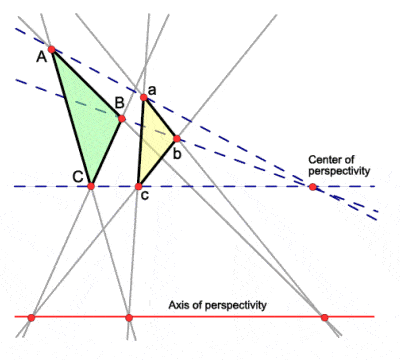 Desargues theorem