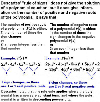 Descartes ruleofsigns