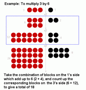 egyptian multiplication