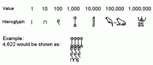 egyptian numerals