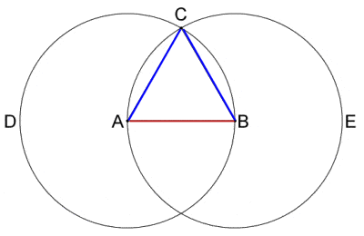 El método de Euclides de construir un triángulo equilátero a partir de un segmento de línea recta AB dado usando solo un compás y una regla fue la Proposición 1 del Libro 1 de los Elementos.