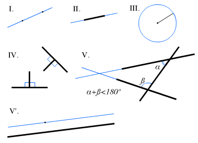 Euclid postulates