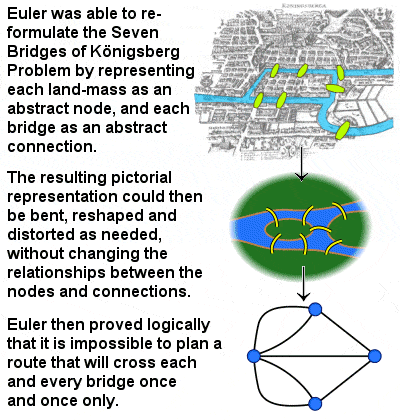 Euler konigsberg