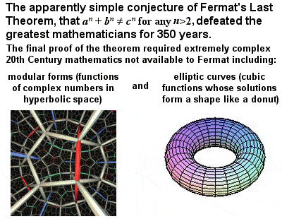 Fermat last theorem