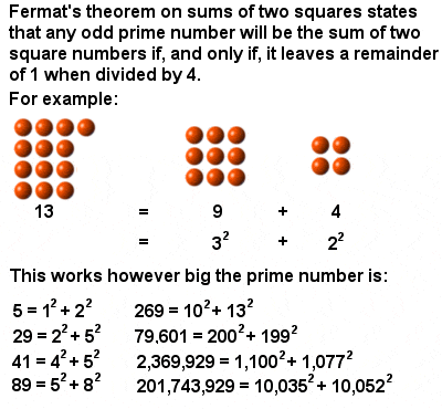 Fermat two square