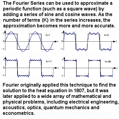 Fourier series