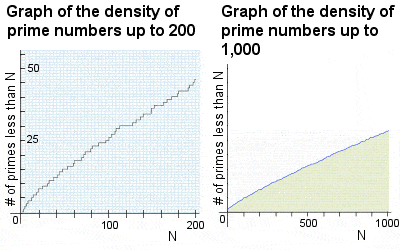 Gauss primes