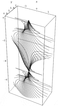 Godel metric