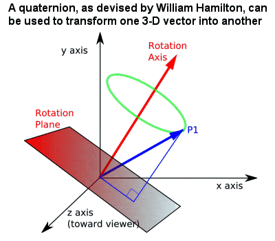 Hamilton quaternion