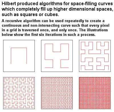 Hilbert curve