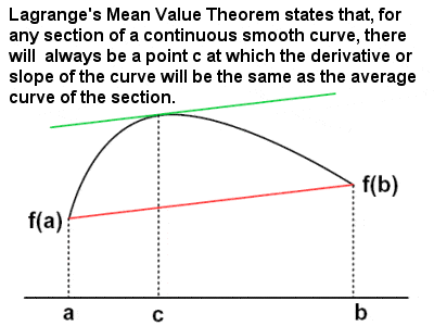 Lagrange theorem