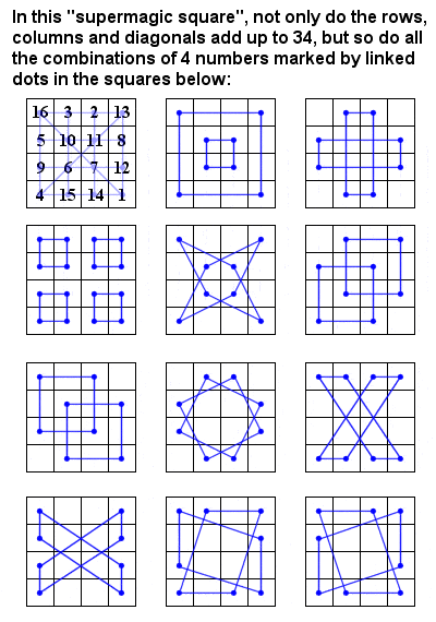 Magic square