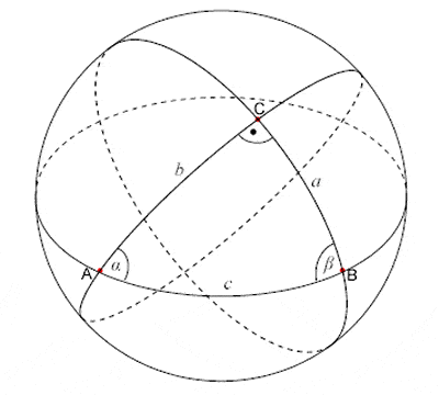 Menelaus spherical triangle
