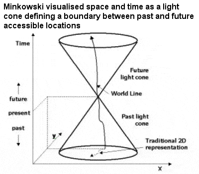 Minkowski spacetime