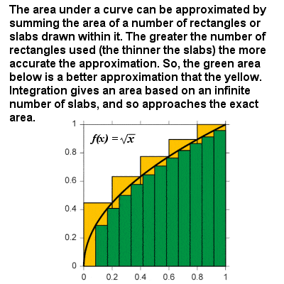 Newton integration