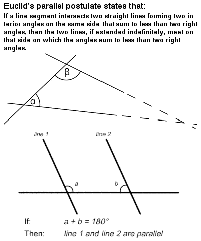 Parallel postulate