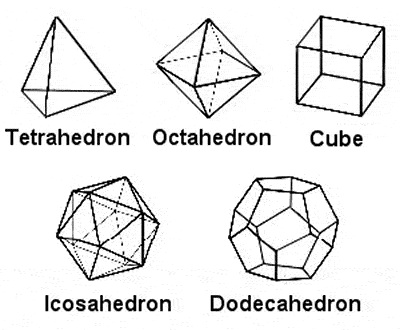 Platonic solids