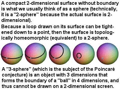 Poincare conjecture