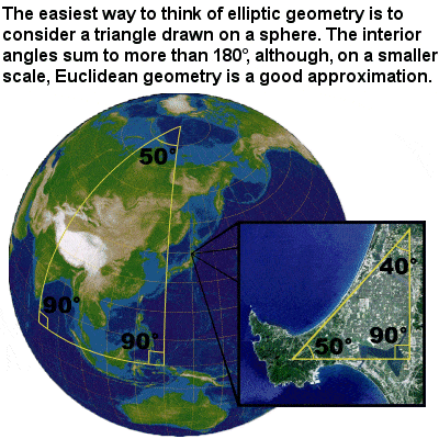 Riemann elliptic