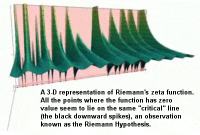 Riemann hypothesis