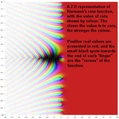 Riemann zeta