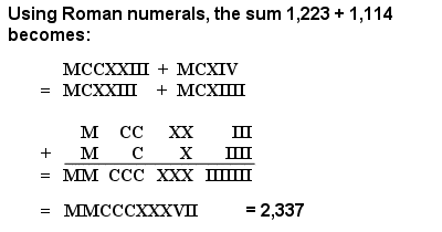 ROMAN MATHEMATICS - Numerals & Arithmetic