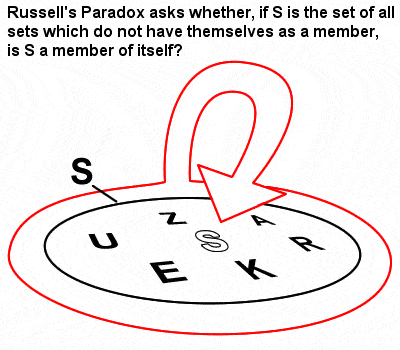 Russell paradox