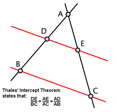 Teorema de la intercepción de Tales