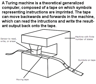 Representación de una máquina de Turing